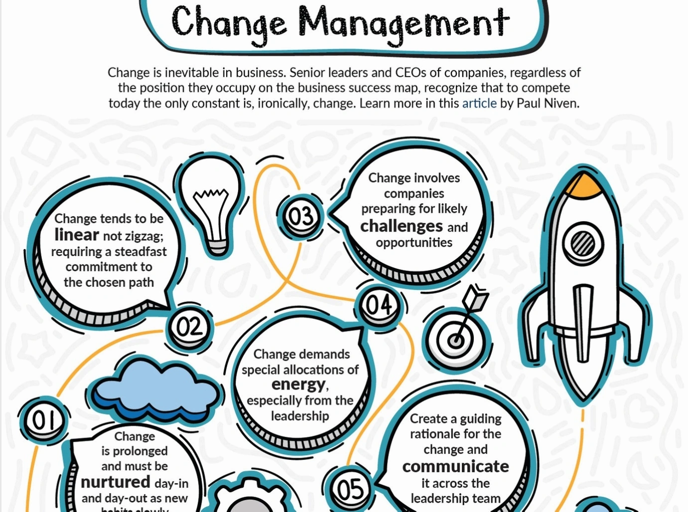 Change management consultation
